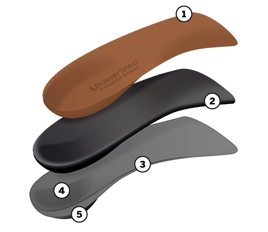 PowerStep Dress 3/4 Insoles | Arch Pain Relief Orthotic for Tight Dress Shoes Callout Image