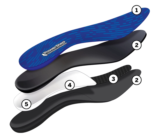 PowerStep Morton’s Extension | Orthotic Insoles for Bunions, Sesamoiditis and Toe Pain Callout Image