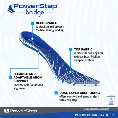 Bridge Adaptable Shoe insoles breakdown by layer, heel cradle stabilizes and protects the heel during landing, top fabric is moisture wicking and reduces heat, friction, and perspiration, flexible and adaptable arch support teaches your foot proper alignment, dual-layer cushioning offers comfort and energy return with each step and features memory foam comfort, inserts for shoes with blue polyester top fabric