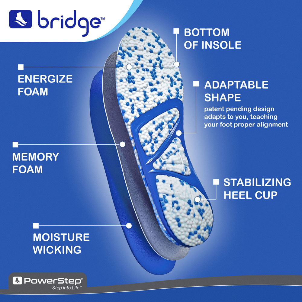Breakdown by layer of Bridge shoe inserts for men and shoe inserts for women, energize foam, memory foam, adaptable arch shape for all arch heights, moisture wicking top fabric, stabilizing heel cup