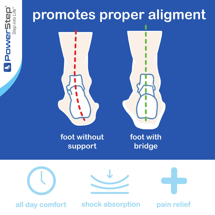 PowerStep bridge | Adaptable Arch Supporting Insoles with Energize Foa
