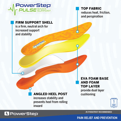 Image breakdown by layer of the PULSE Maxx Support Arch Supporting shoe inserts for flat feet and neutral arches, firm support shell is a firm, neutral arch support for increased support and stability, top fabric reduces heat, friction, and sweat, EVA foam base and foam top layer provide dual layer cushioning, angled heel post increases stability and prevent heel from rolling inward, insoles for womens shoes, insoles for mens shoes, orthotic insoles for plantar fasciitis