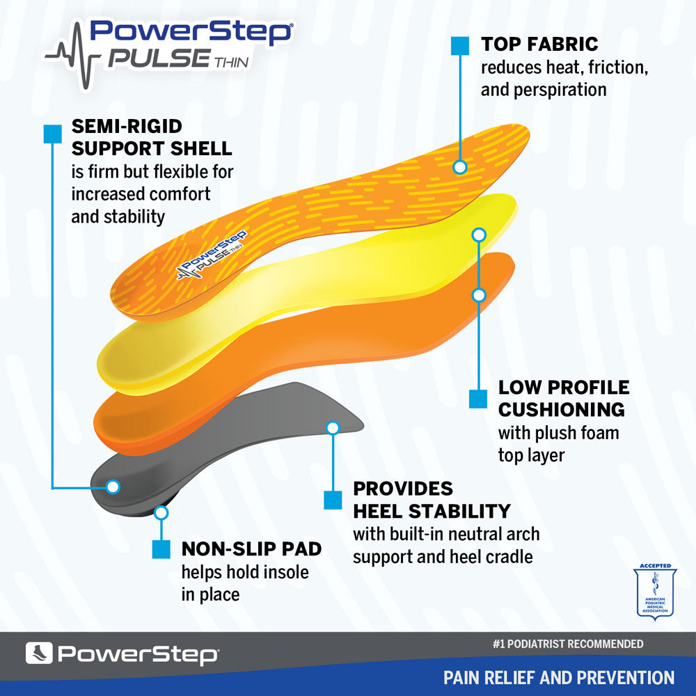 Image breakdown by layer of the PULSE Thin Neutral Arch Supporting shoe inserts for running, top fabric reduces heat friction and perspiration, semi-rigid support shell is firm but flexible for increased comfort and stability, non-slip pad helps hold insole in place in shoe, low profile cushioning with plush foam top layer, provides heel stability with built-in neutral arch support and heel cradle, insoles for sports, orthotic inserts for tighter fitting shoes, ultra-thin orthotic insoles for runners