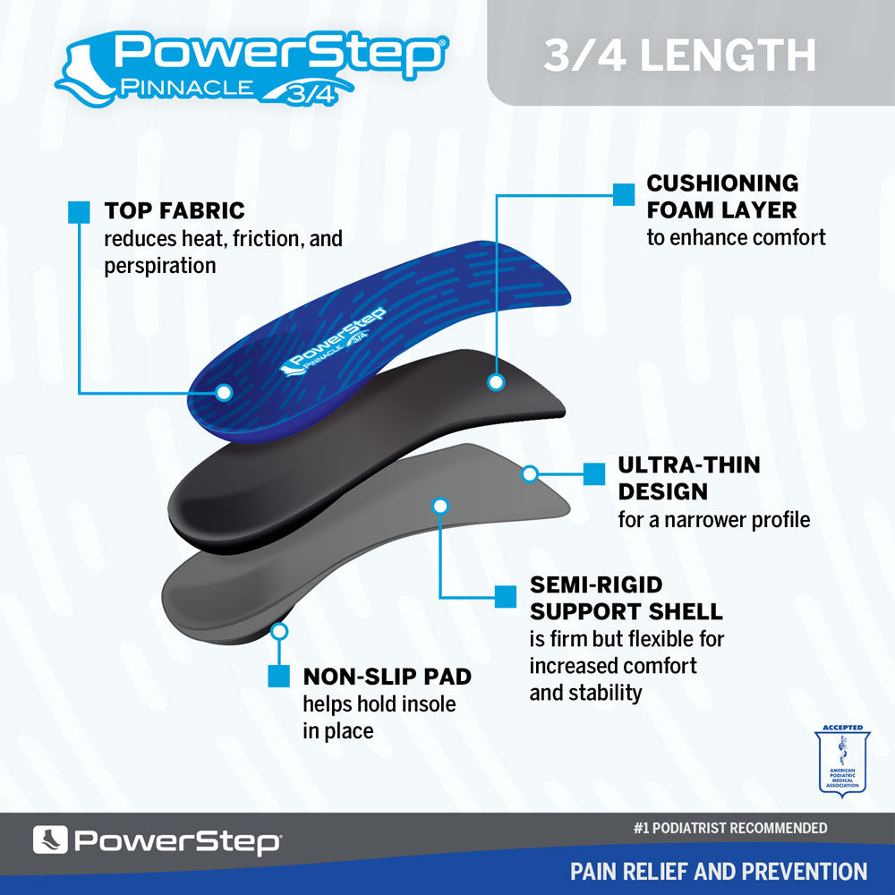 Image breakdown by layer of the Pinnacle 3/4 Neutral Arch Supporting shoe inserts for walking, 3/4 length design, top fabric reduces heat, friction, and perspiration, cushioning foam layer to enhance comfort, ultra-thin design for a narrower profile, semi-rigid support shell is firm but flexible for increased comfort and stability, non-slip pad helps hold insole in place in shoe, insoles for casual shoes, insoles for walking shoes, orthotic 3/4 inserts for tighter fitting shoes