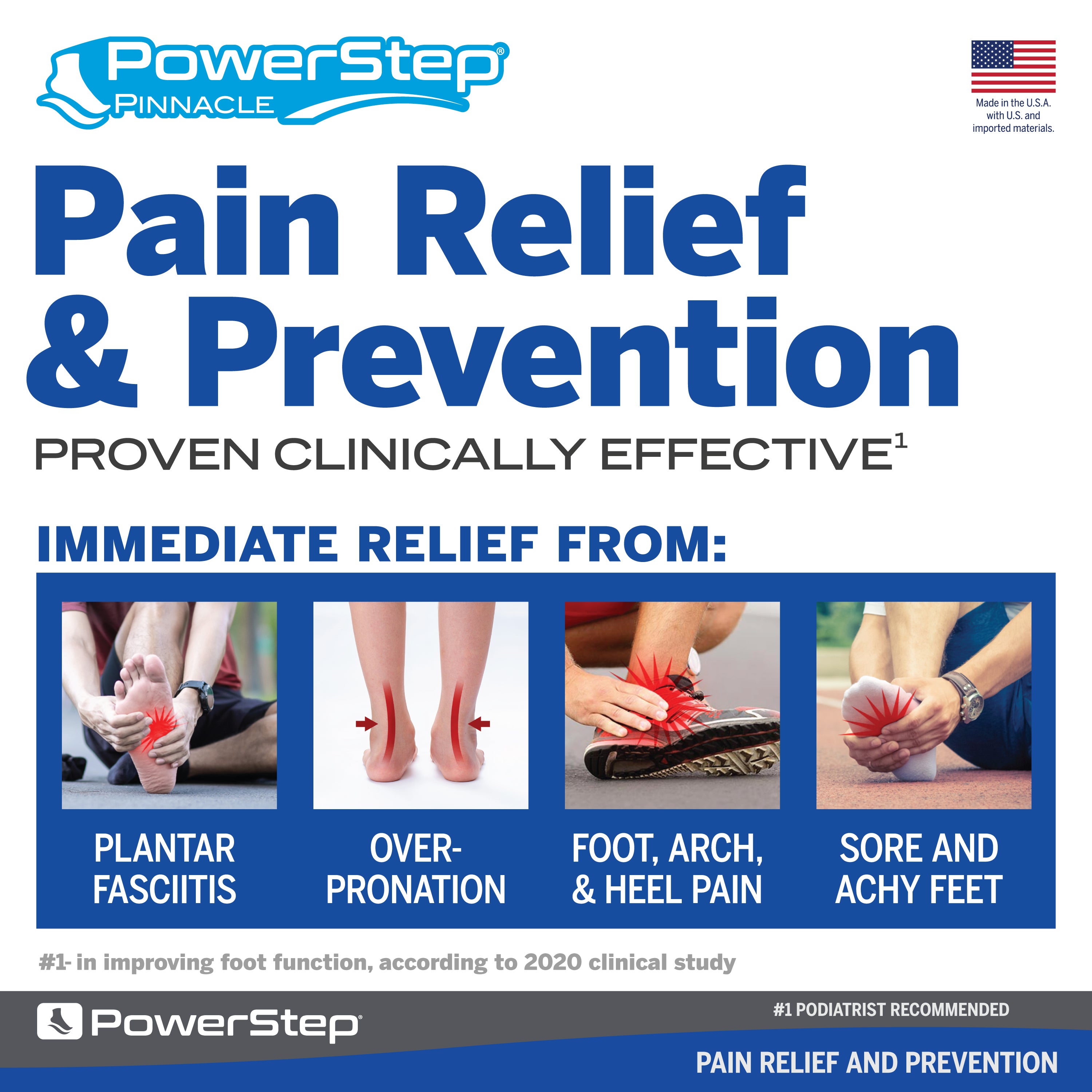 Plantar Heel Pain And The Rise Of 