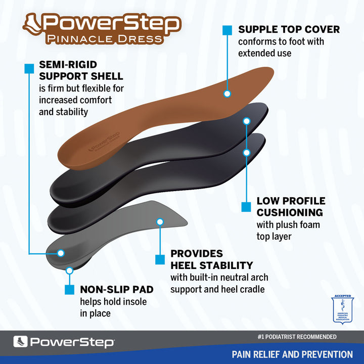 Image breakdown by layer of the Pinnacle Dress Neutral Arch Supporting shoe inserts for walking, full length design, supple top cover conforms to foot with extended use, semi-rigid support shell is firm but flexible for increased comfort and stability, non-slip pad helps hold insole in place in shoe, low profile cushioning with plush foam top layer, provides heel stability with built-in neutral arch support and heel cradle, insoles for dress shoes, orthotic inserts for tighter fitting shoes