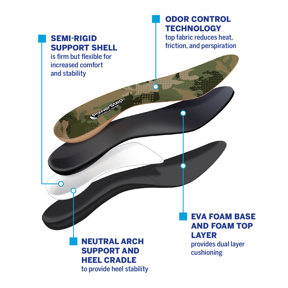 Image breakdown by layer of the Pinnacle Hiker Neutral Arch Supporting shoe inserts for walking, firmer support shell is firm but flexible for increased comfort and stability, top fabric reduces heat, friction, and sweat, neutral arch support and heel cradle to provide heel stability, EVA foam base and foam top layer provide dual layer cushioning, insoles for hiking shoes, insoles for trail running shoes, orthotic insoles for plantar fasciitis, relieve heel pain, shoe inserts for sore, achy feet