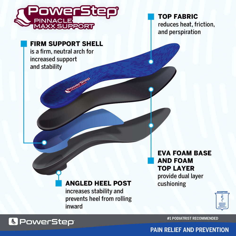 Image breakdown by layer of the Pinnacle Maxx Support Arch Supporting shoe inserts for flat feet and neutral arches, firm support shell is a firm, neutral arch support for increased support and stability, top fabric reduces heat, friction, and sweat, EVA foam base and foam top layer provide dual layer cushioning, angled heel post increases stability and prevent heel from rolling inward, insoles for womens shoes, insoles for mens shoes, orthotic insoles for plantar fasciitis