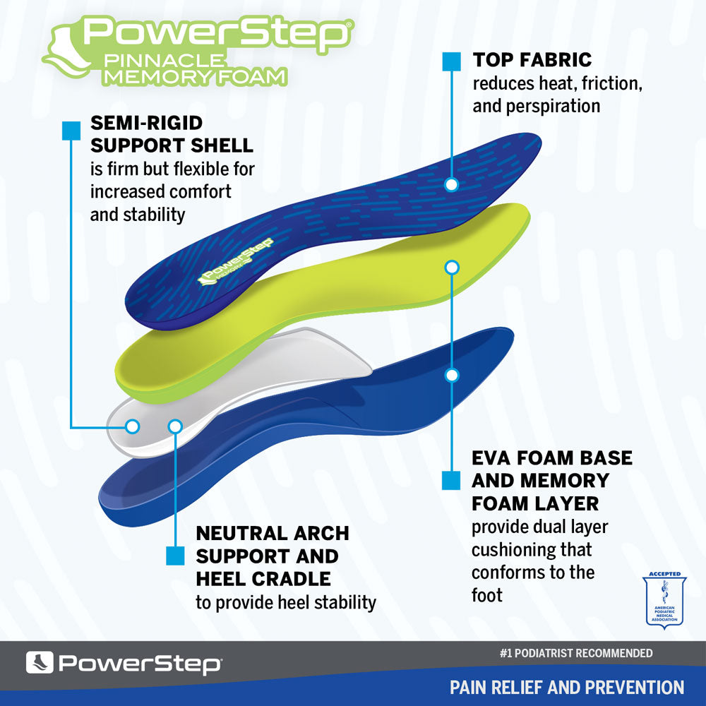 PowerStep Foam Insoles | Heel Relief Cushioning Orthotic