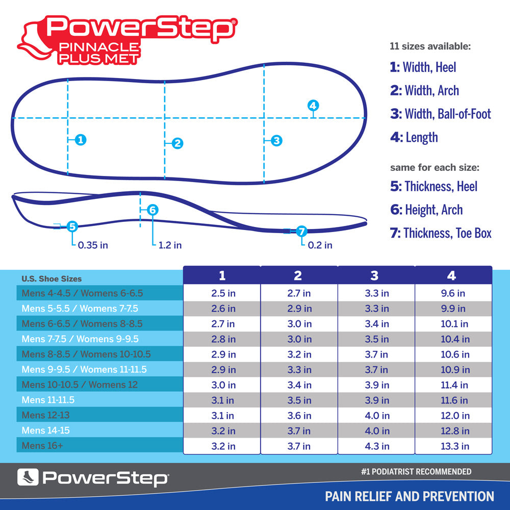 PowerStep Plus Insoles | Ball of Foot Pain Relief Orthotic Insole