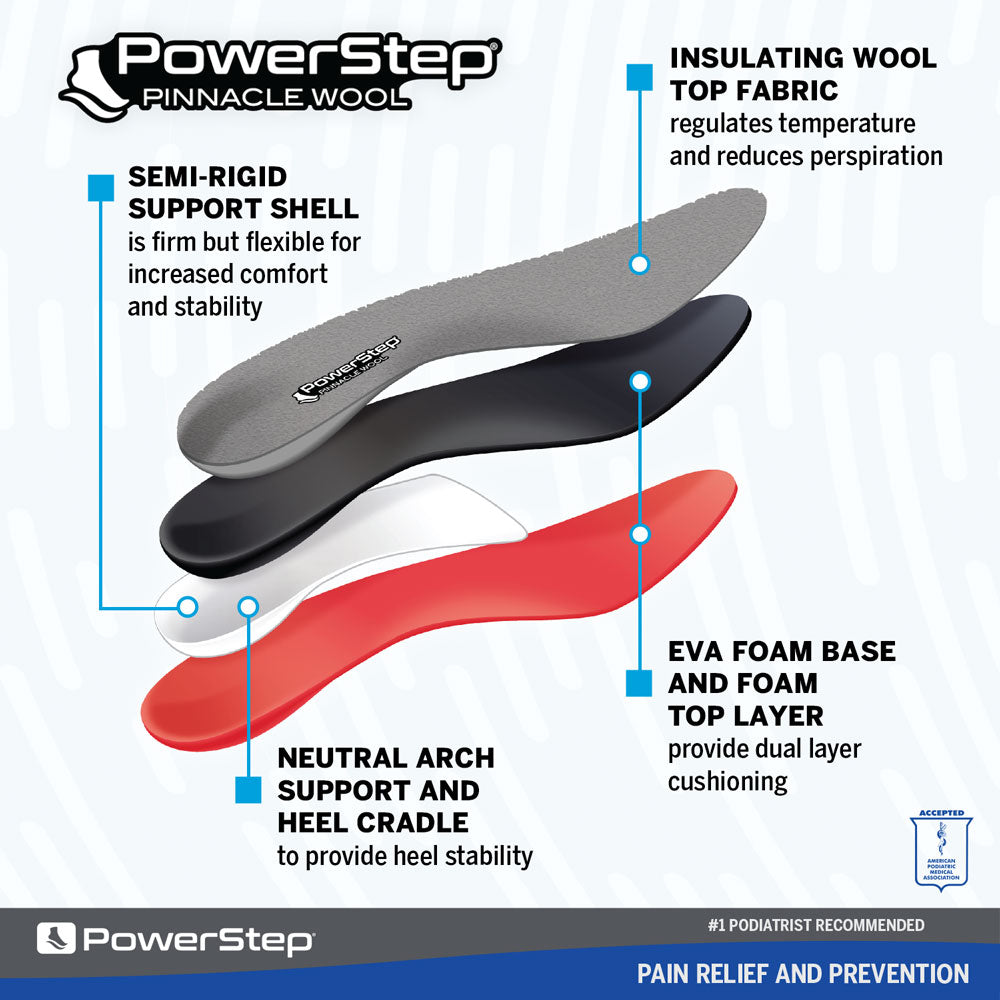 Image breakdown by layer of the Pinnacle Wool Neutral Arch Supporting shoe inserts for walking, semi-rigid support shell is firm but flexible for increased comfort and stability, insulating wool top fabric regulates temperature and reduces perspiration, neutral arch support and heel cradle to provide heel stability, EVA foam base and foam top layer provide dual layer cushioning, insoles for hiking shoes and trail running shoes, ski, snow and work boots, orthotic insoles for plantar fasciitis